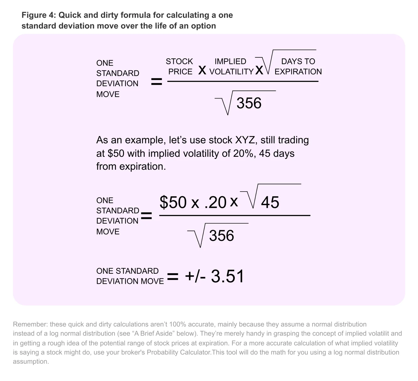 Options Volatility Implied Volatility In Options The Options Playbook Options Volatility Implied Volatility In Options The Options Playbook